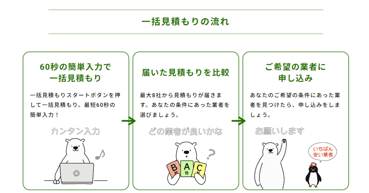 【簡単60秒】一括見積もりの流れ