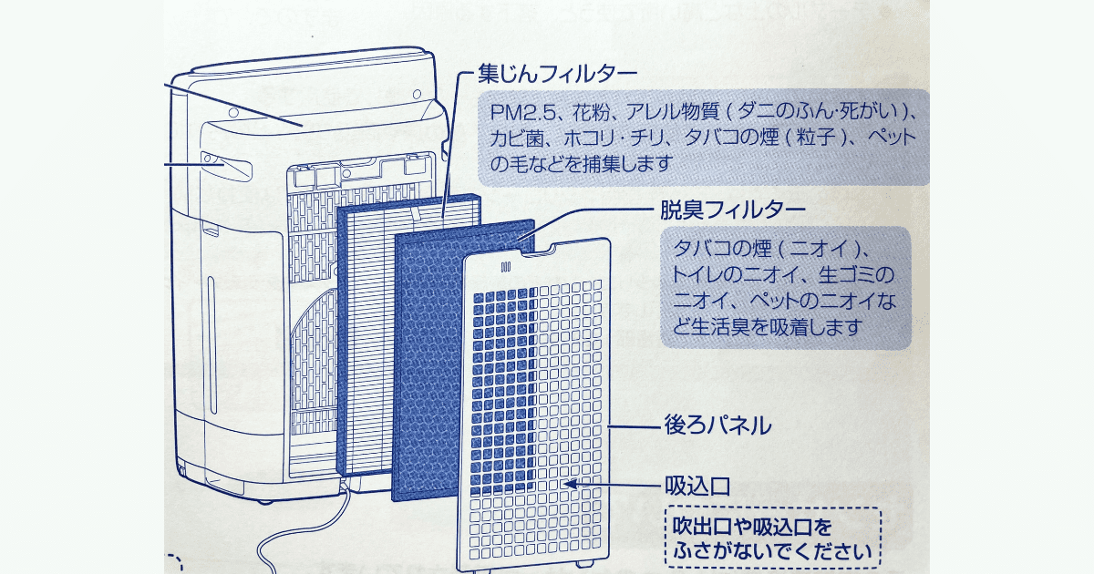 【レビュー】シャープ 加湿空気清浄機KI-RS50