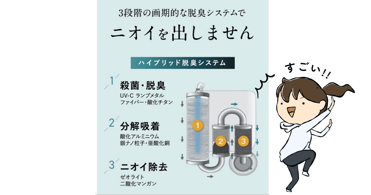 生ゴミ処理機「ナクスル」が選ばれる理由