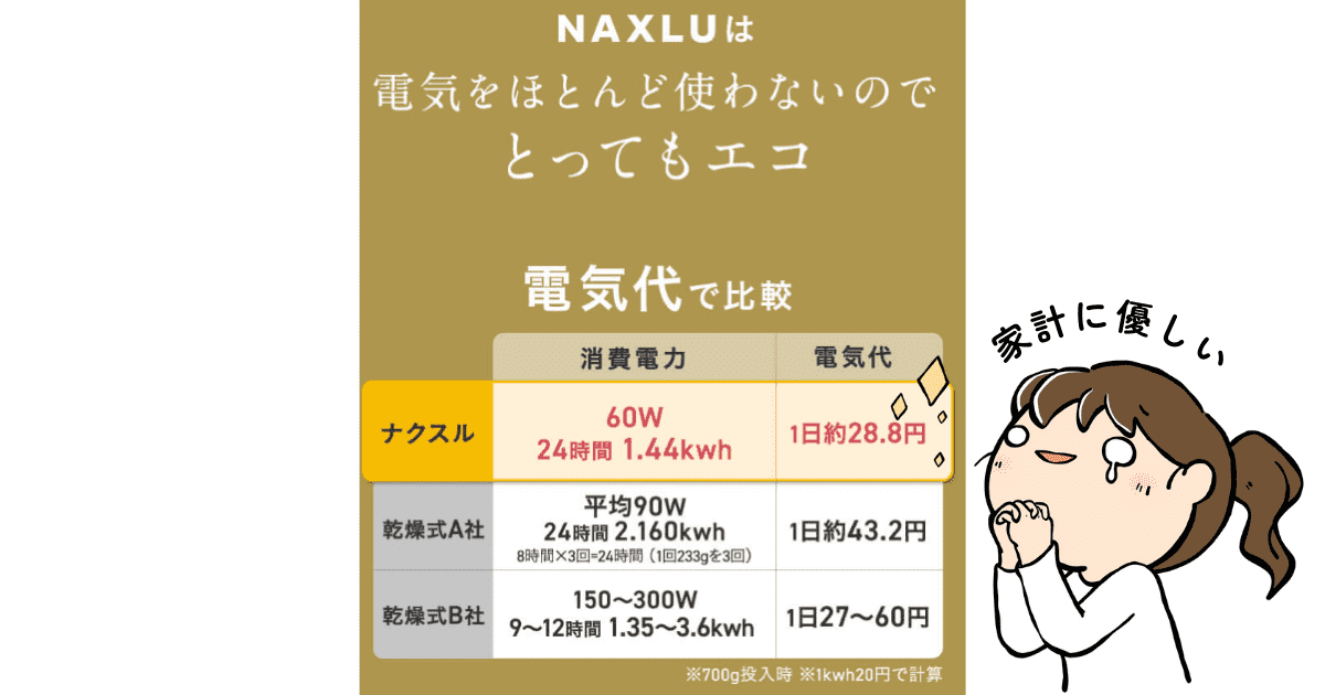 生ゴミ処理機「ナクスル」が選ばれる理由