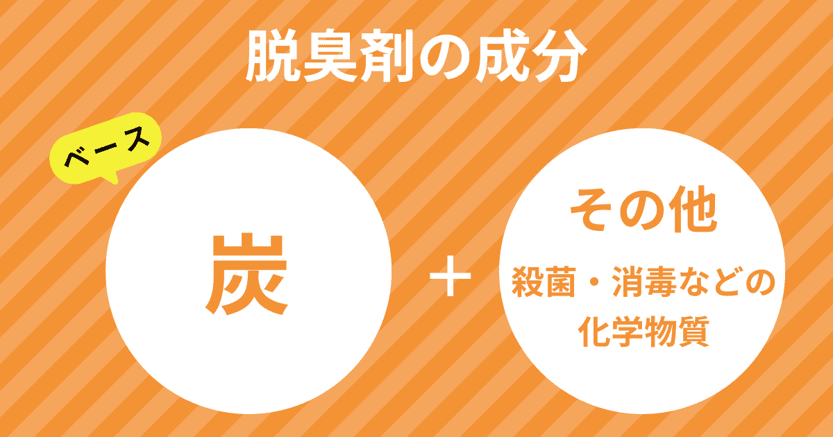 比較「キムコ」「脱臭炭」「ノンスメル」の違いは？