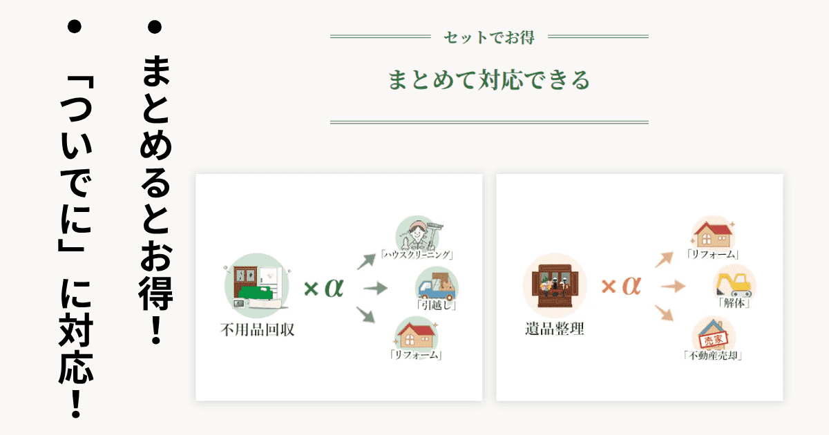 「一括見積比較くらしのコンシェルジュ」はこんな人におすすめ