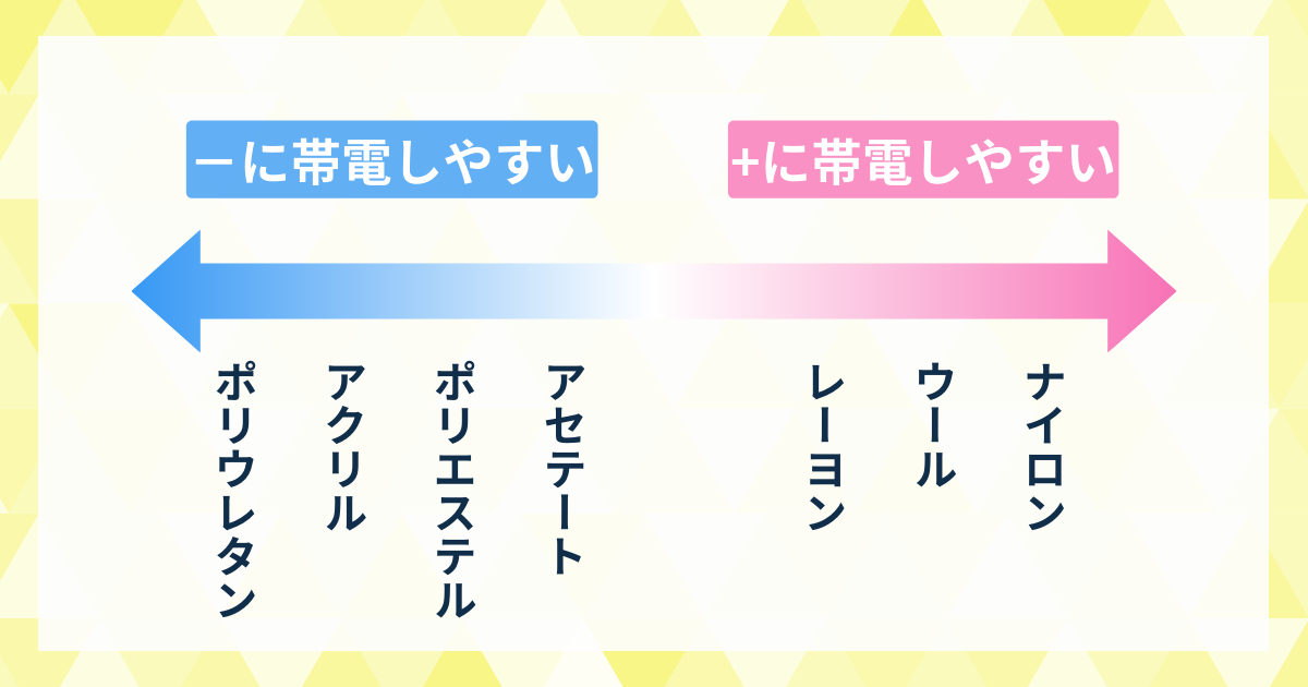 今日からできる！静電気対策・予防方法