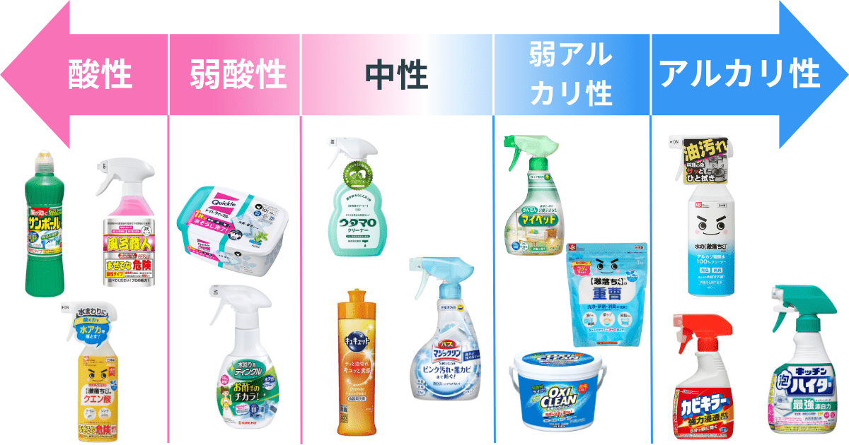 【はじめに】洗剤の種類は3種類
