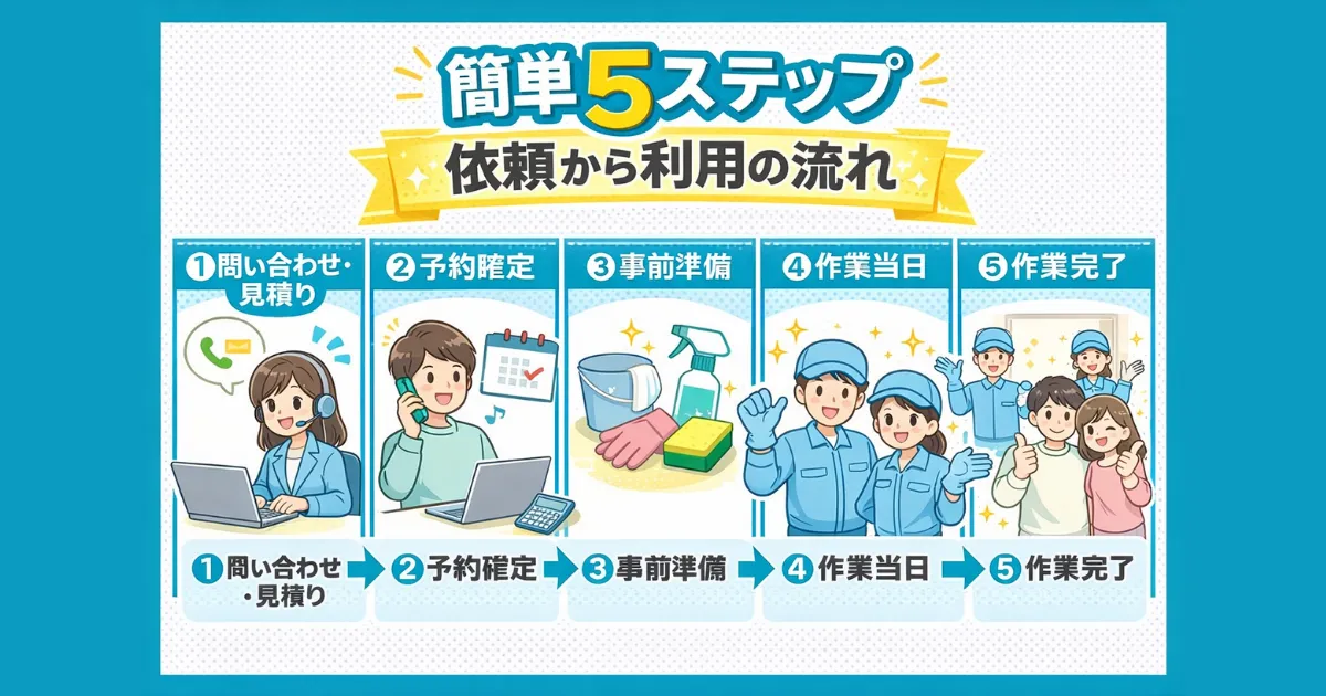 【簡単5ステップ】依頼から利用の流れ