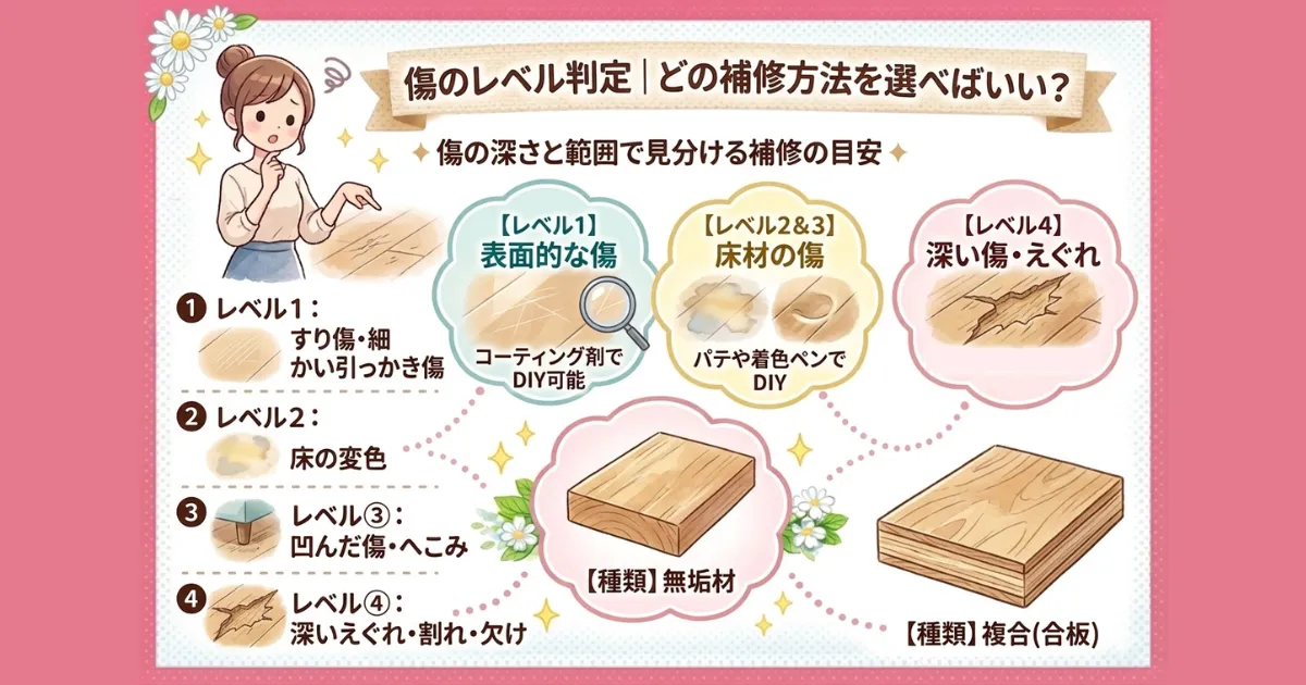 傷のレベル判定｜どの補修方法を選べばいい？