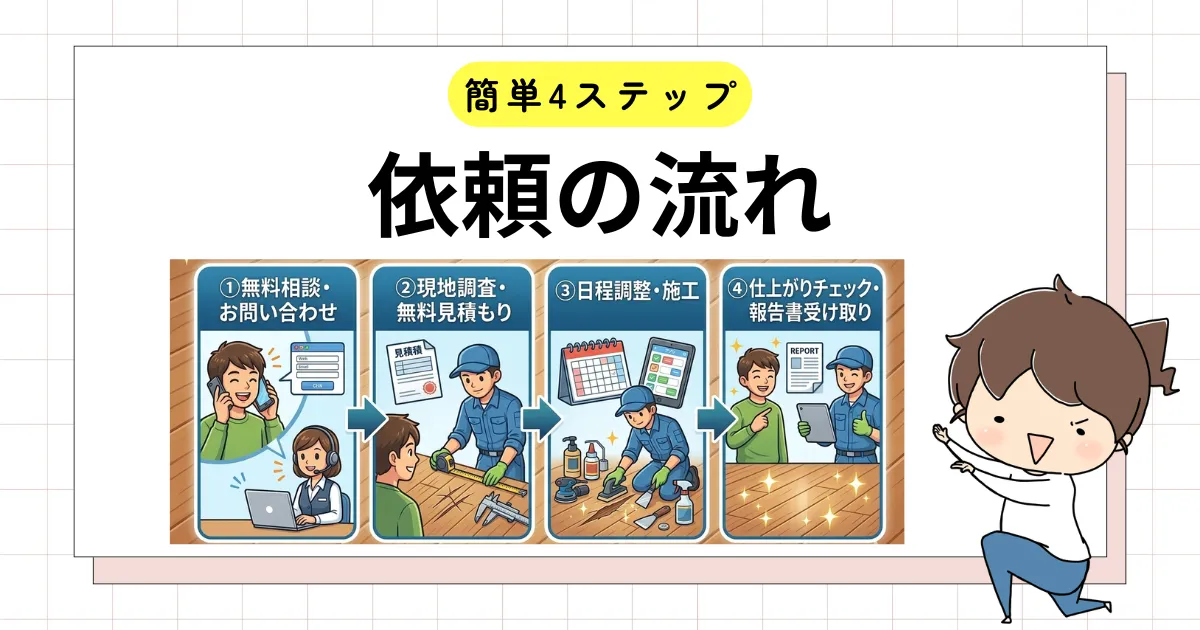 【簡単4ステップ】依頼の流れ